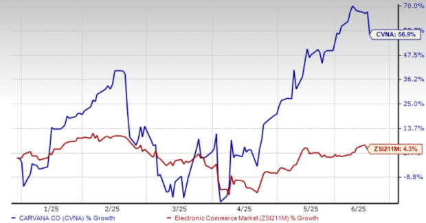 Keunggulan Digital Carvana dalam Pasar Mobil Bekas Online dan Strategi Baru