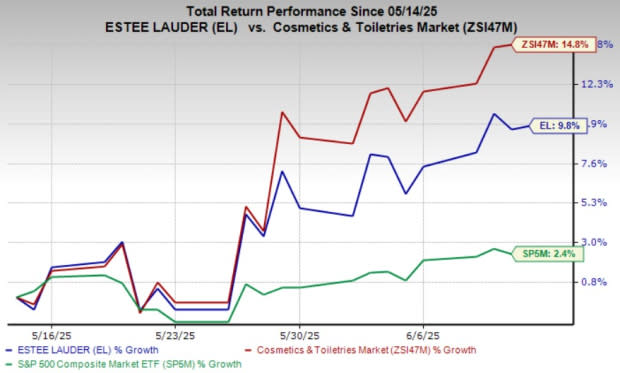 Estee Lauder Perluas Pasar Digital dengan Meluncurkan Toko Resmi di Amazon Kanada