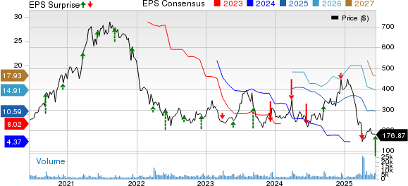 RH Melaporkan Kinerja Kuartal Pertama Fiskal 2025 dengan Pertumbuhan Optimis