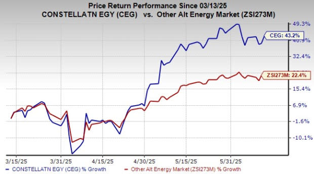 Constellation Energy Manfaatkan Energi Nuklir untuk Dukung Pertumbuhan Pusat Data AI
