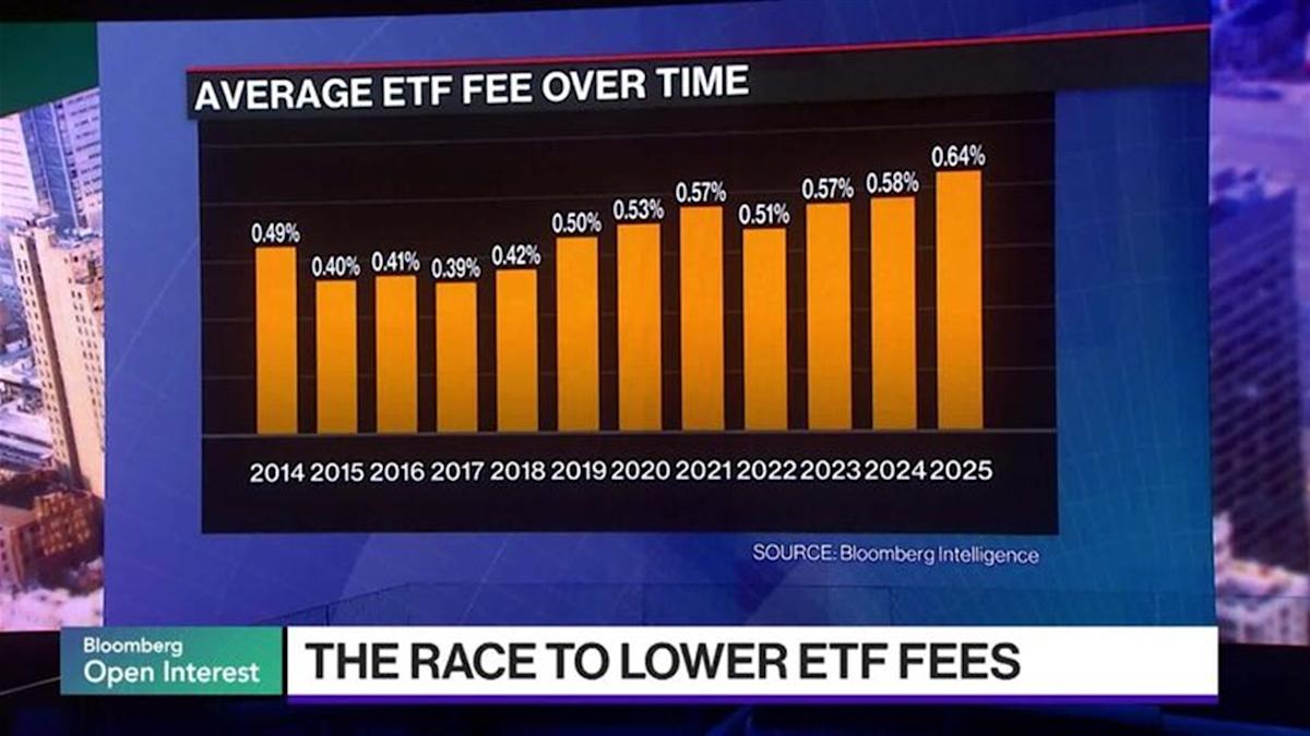Perlombaan Turunkan Biaya ETF Berakhir? Dampaknya bagi Pasar Dana Indeks