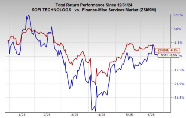 Galileo Mendorong Pertumbuhan SoFi di Pasar Embedded Finance yang Berkembang Pesat