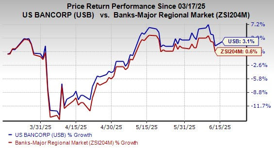 Kerjasama U.S. Bancorp dan Fiserv Tingkatkan Pengelolaan Kartu Digital Terpadu