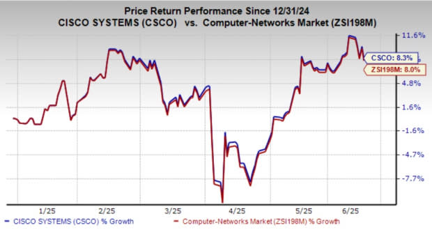 Cisco Perkuat Keamanan Jaringan dan Infrastruktur AI dengan Pendapatan Tumbuh Pesat