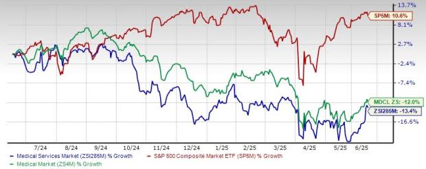 Transformasi Digital dan Kekurangan Tenaga Kunci Dorong Perubahan Industri Layanan Medis