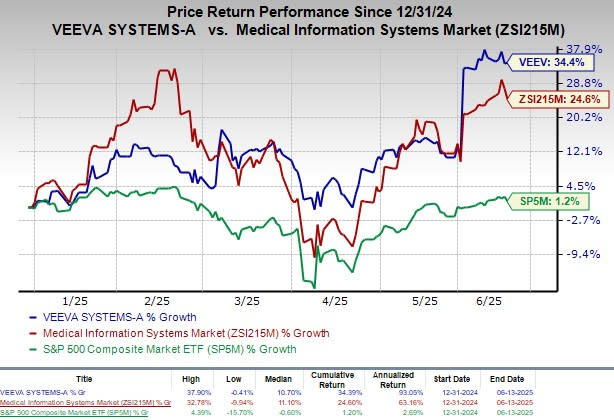 Veeva Luncurkan Campaign Manager Untuk Perkuat Pasar Farmasi China