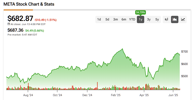Investasi Besar Meta di Scale AI: Transformasi Besar Dunia AI dan Bisnis