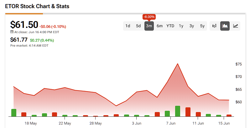 Mengupas Prospek Saham eToro: Platform Trading Sosial yang Menjanjikan