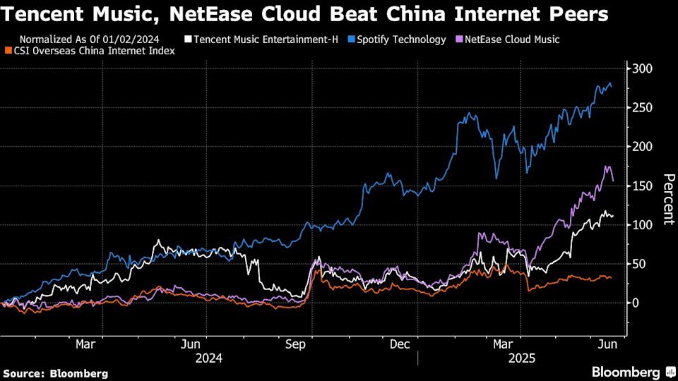 Pertumbuhan Pesat Industri Musik Online China Lawan Persaingan Harga Ketat Teknologi