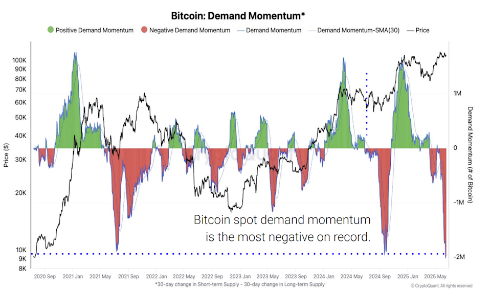 Situasi Pasar Bitcoin: Ketenangan Kini, Potensi Gelombang Besar Menanti