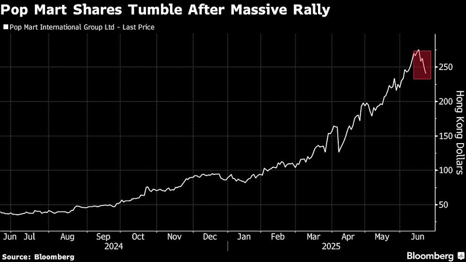 Komentar Media Negara Picu Penurunan Saham Pop Mart dan Regulasi Blind Box
