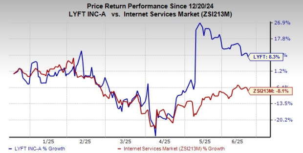 Pertumbuhan Kuat Lyft di Kuartal Pertama 2025 Didukung Fitur Price Lock dan Ekspansi Pasar