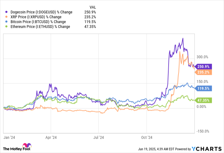 XRP vs Dogecoin: Mana Cryptocurrency Terbaik untuk Investasi 2025?