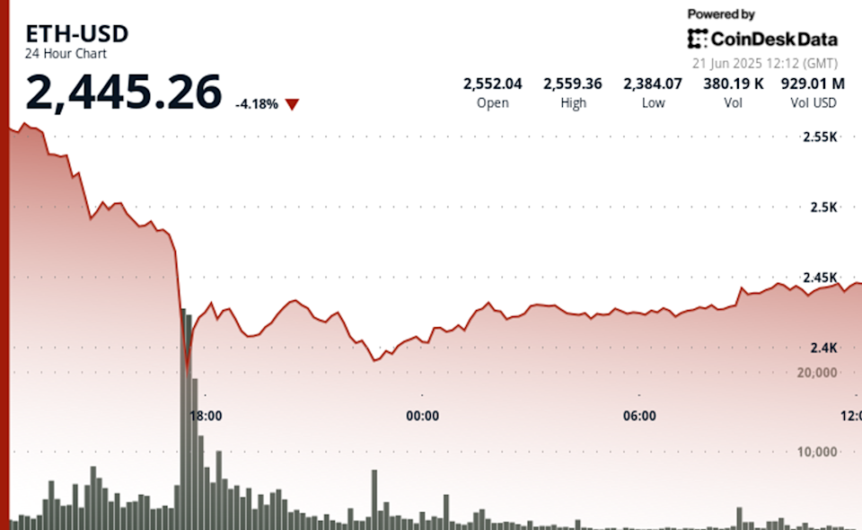 Pemulihan Harga Ether Ditengah Arus Keluar Besar ETF di Amerika Serikat