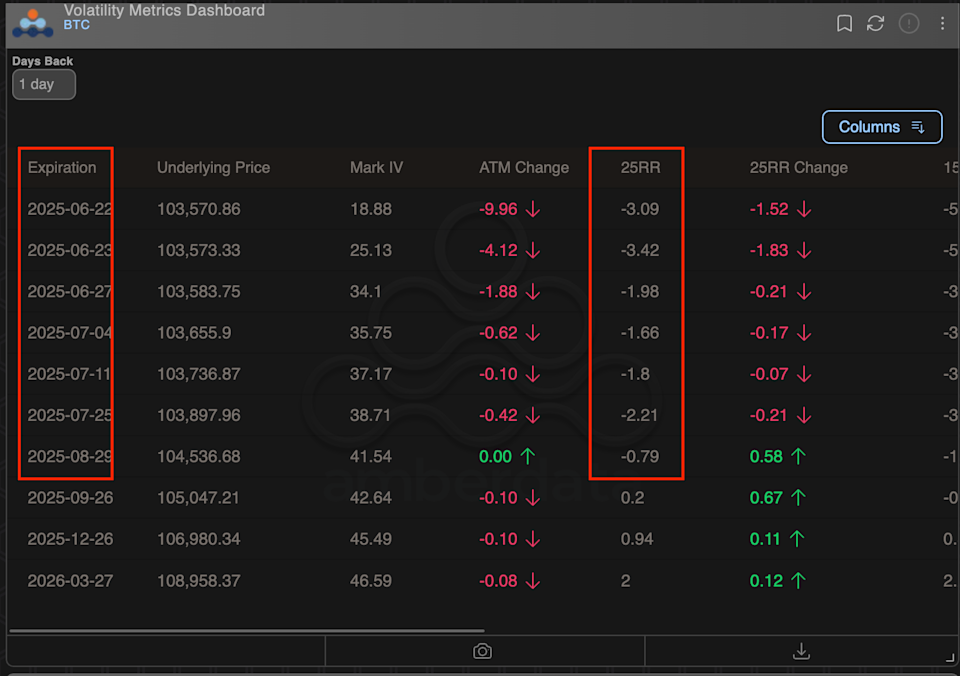 Trader Bitcoin dan Ether Lindungi Posisi Hadapi Potensi Turun Meski Ekspektasi Bullish