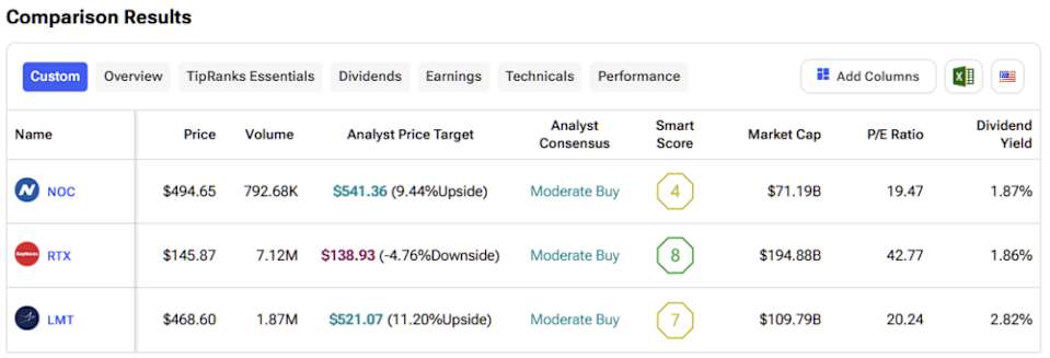 Mengapa Saham Pertahanan Seperti Lockheed Martin dan RTX Menjadi Pilihan Investasi Menarik