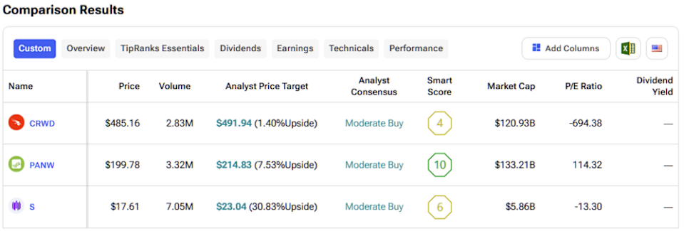 3 Saham Keamanan Siber Terbaik untuk Investasi di Tahun 2025