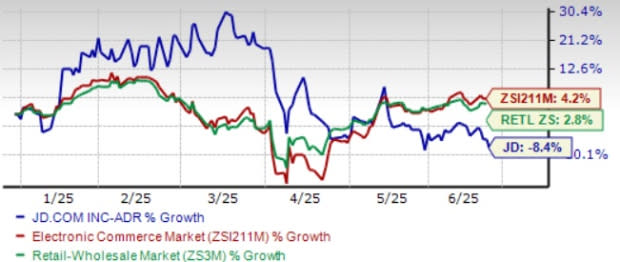 JD.com Menjadi Kunci Pertumbuhan E-Commerce di Tiongkok Tetapi Hadapi Persaingan Ketat