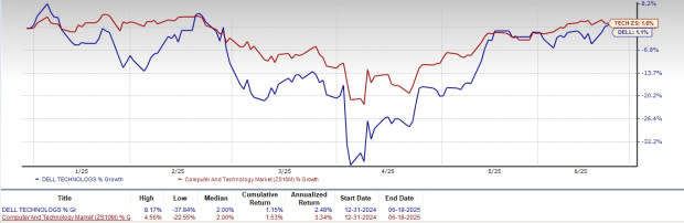 Prospek Cerah Dell Technologies di Era PC AI dan Kolaborasi Strategis