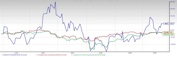 Innodata Perkuat Posisi di Pasar AI Generatif dengan Platform Keamanan Model