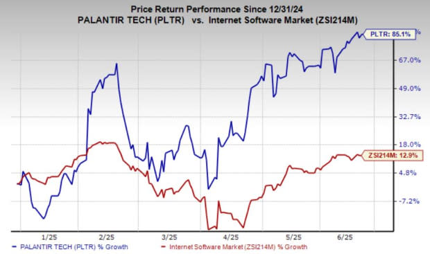 Palantir Kuasai Teknologi AI Pertahanan di Tengah Ketegangan Global 2025