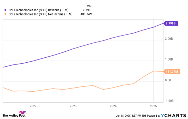 SoFi Vs Chime: Mana Digital Bank Terbaik untuk Investasi Masa Kini?