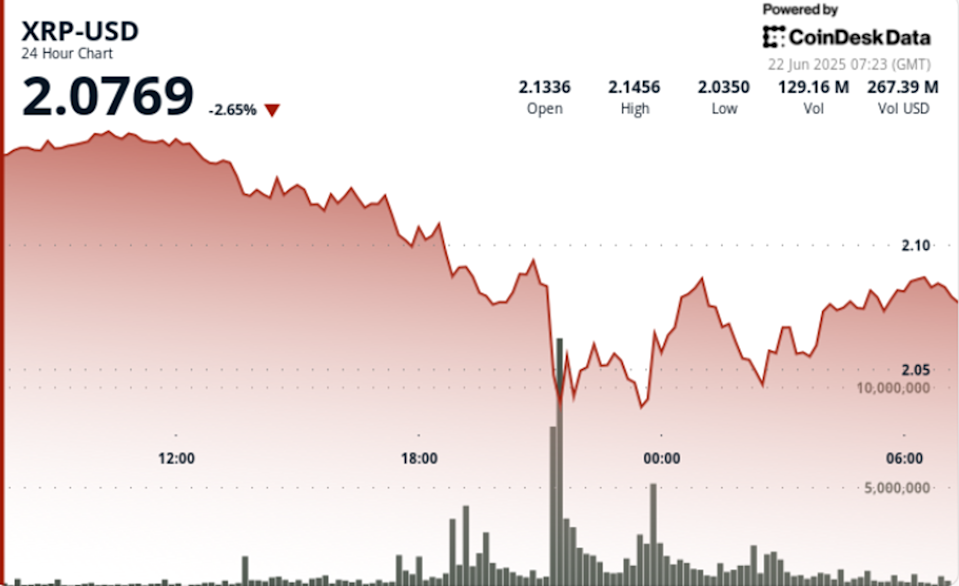XRP Pulih Kuat: Berpotensi Breakout Jika Resistance Rp2,09 Dilewati