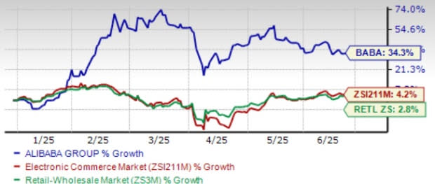 Alibaba Cloud Cepat Tumbuh Berkat Adopsi AI dan Ekspansi Global