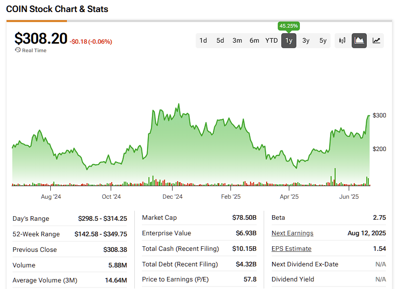 Kemajuan Regulasi dan Inovasi Dorong Potensi Besar Saham Coinbase
