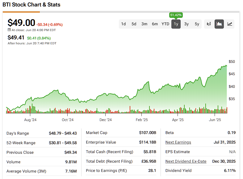 Kenapa British American Tobacco Tetap Menarik untuk Investasi Dividen Stabil