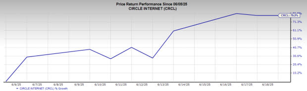 Coinbase, Pemain Besar Crypto AS, Siap Untung Besar dari Stablecoin dan Regulasi Baru