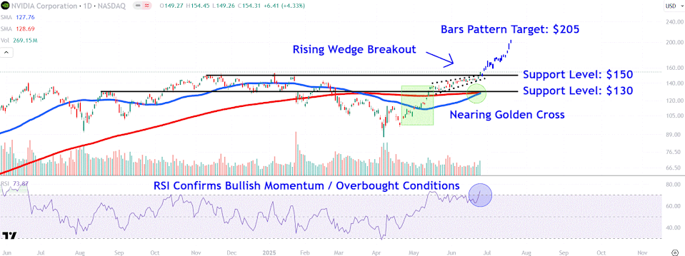 Saham Nvidia Tembus Rekor Tertinggi Didukung Prospek Besar AI dan Robotika