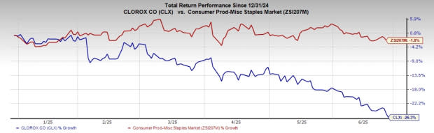 Clorox Perluas Pasar Internasional untuk Hadapi Tantangan di Pasar Domestik