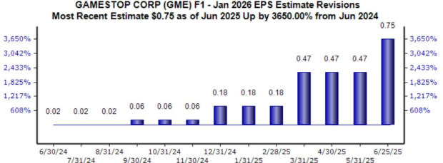 CEO Beberapa Perusahaan Besar Beli Saham, Apa Artinya Untuk Investasi Anda?