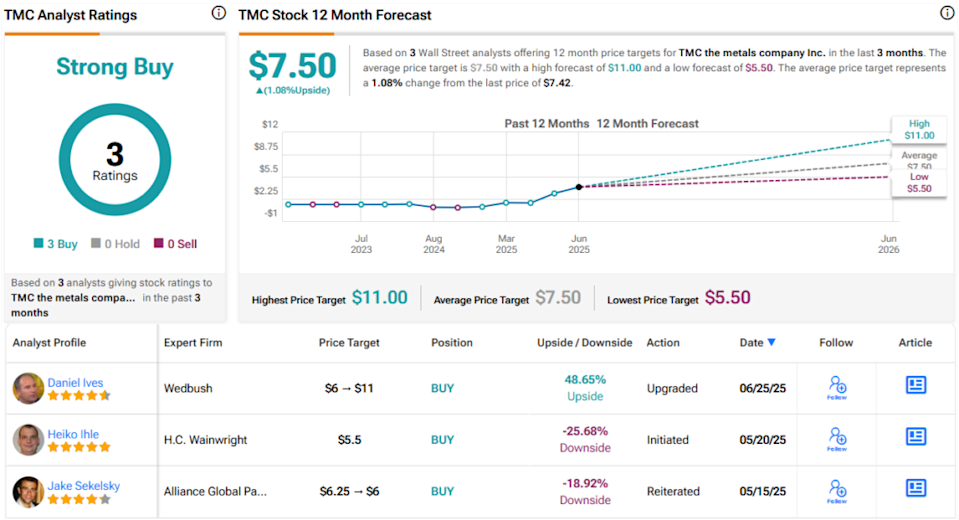 Mengenal Saham Growth Monster: Peluang Besar dari The Metals Company dan DoorDash