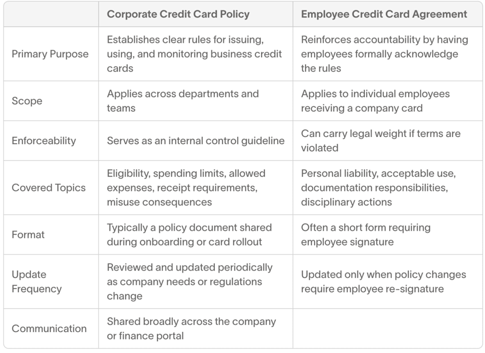 Cara Membuat Kebijakan Kartu Kredit Perusahaan untuk Cegah Penipuan dan Kelola Pengeluaran