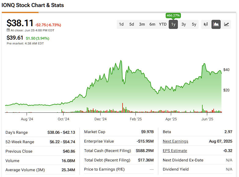 IonQ: Pemimpin Komputasi Kuantum Dengan Potensi Besar dan Risiko Tinggi