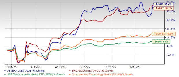 Astera Labs vs Broadcom: Pilihan Saham Chip Konektivitas AI Terbaik Saat Ini