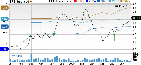 Membandingkan Potensi Pertumbuhan Affirm dan SoFi di Industri Fintech