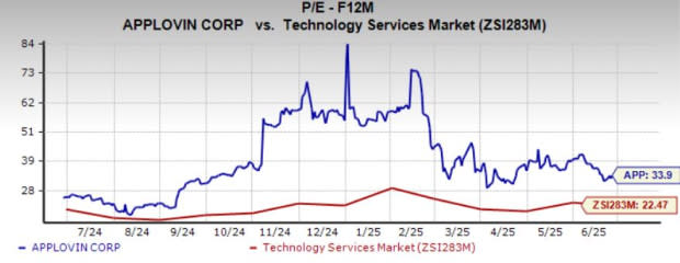 Mengapa AppLovin Dipercaya dengan Valuasi Tinggi Berkat Platform AXON