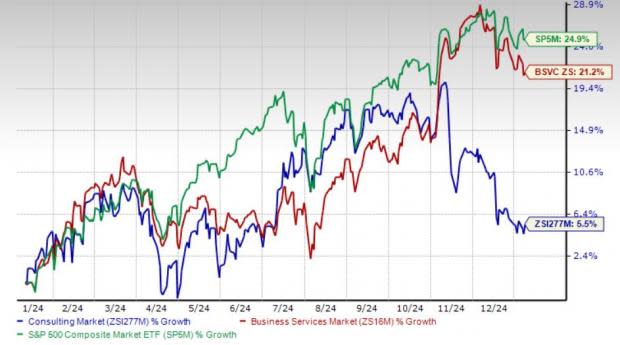 Tantangan Ekonomi dan Peluang AI Dorong Tiga Pemain Unggul di Industri Konsultasi