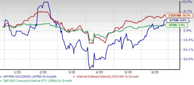 Kemitraan Affirm dan Xsolla Tingkatkan Pembayaran Fleksibel untuk Gamer di AS