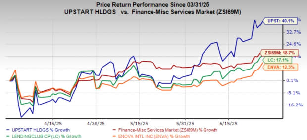 Apakah Saat Ini Waktu Tepat Untuk Berinvestasi di Upstart Holdings?