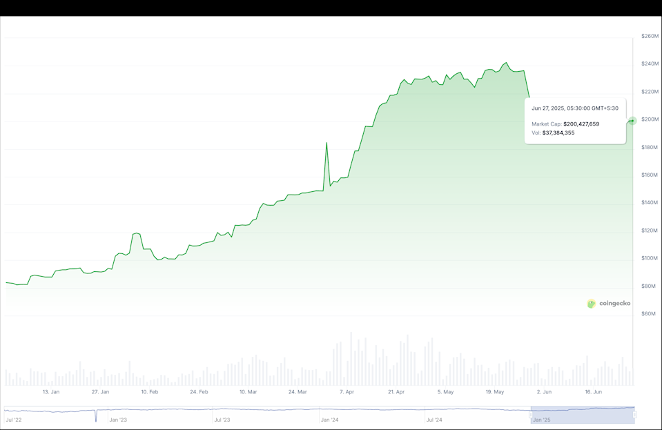 Kenaikan Euro Buat Stablecoin Berpatokan Euro Makin Populer dan Untung Besar
