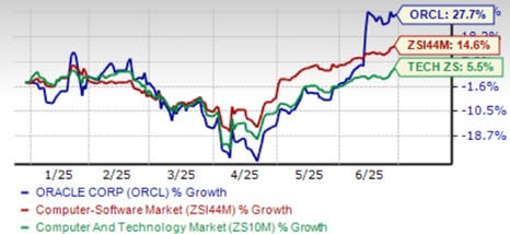 Kemitraan Oracle dan xAI Dorong Pertumbuhan Layanan Cloud dan AI