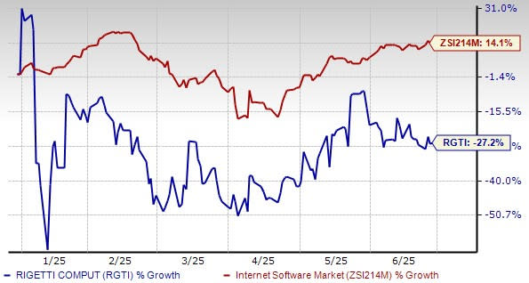 Strategi Vertikal Rigetti Tingkatkan Keunggulan di Industri Komputasi Kuantum