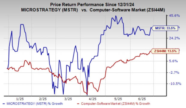 MicroStrategy Meluncurkan Platform AI Baru untuk Perkuat Layanan Berlangganan Cloud