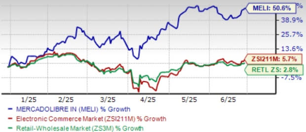 MercadoLibre Perkuat Dominasi di Iklan Digital dengan Pertumbuhan Pesat Mercado Ads