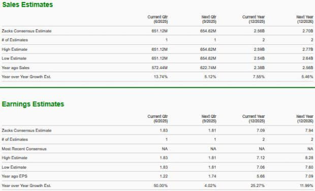 Qifu Technology vs Sezzle: Pilihan Saham Fintech Terbaik untuk Investasi