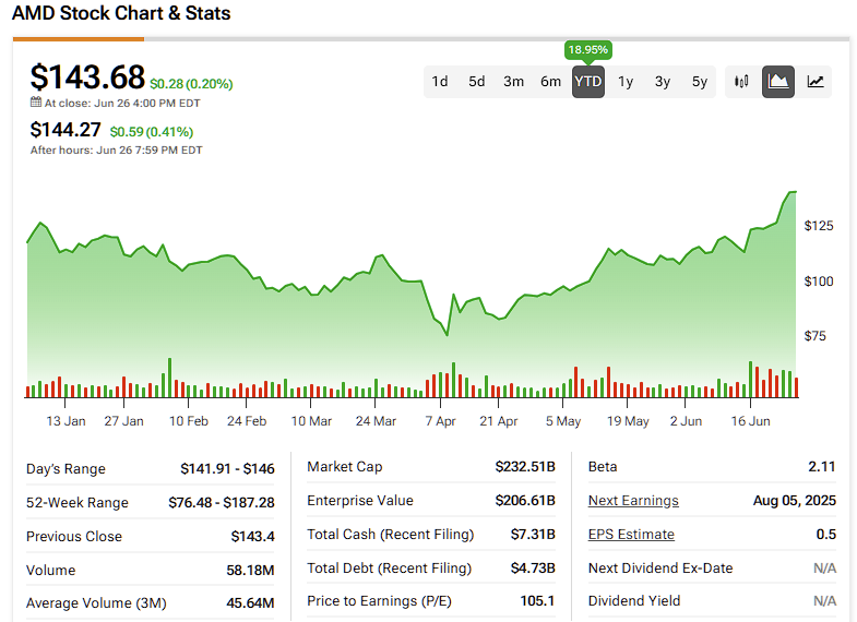 AMD: Peluang Investasi Kuat di Tengah Ledakan AI dan Risiko Geopolitik